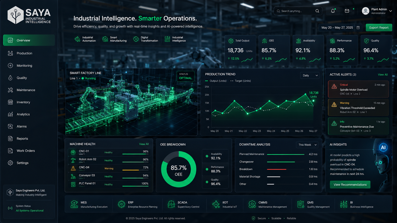 Saya Industrial Dashboard